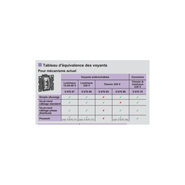 Voyant témoin 230 V 3mA - Cablâge phase distribuée - New