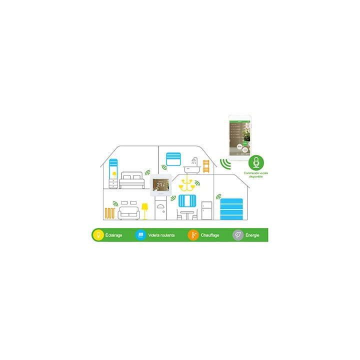 Robinet thermostatique connecte