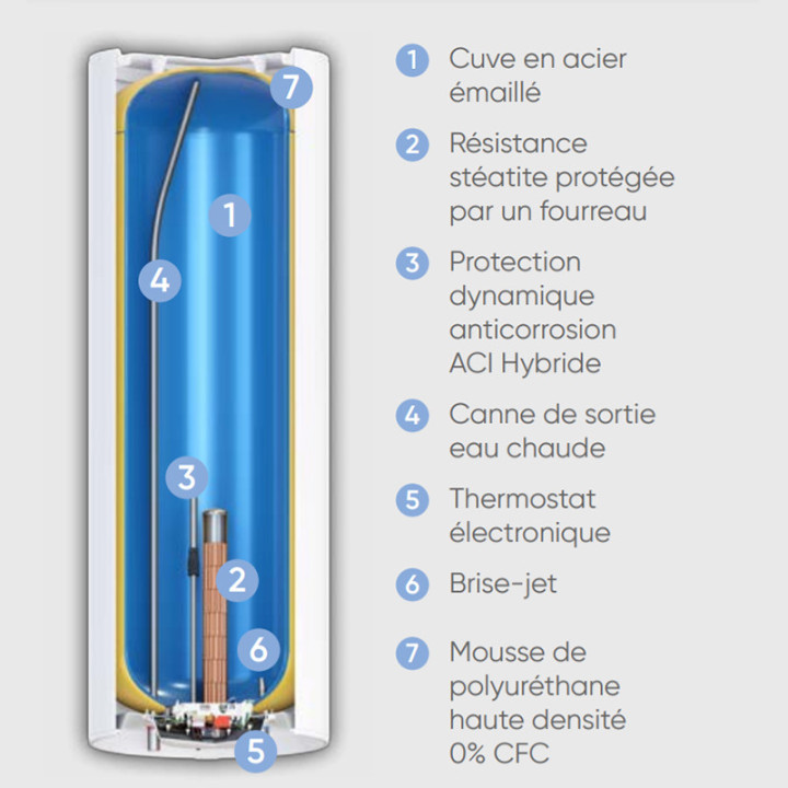 Ballon eau chaude Atlantic 75L