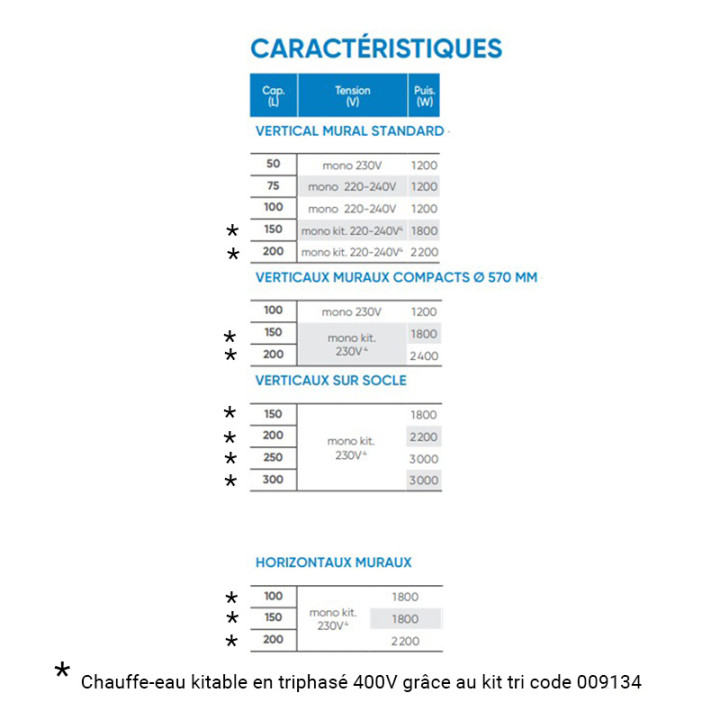 Chauffe-eau électrique ACI hybride Zénéo Atlantic - Vertical mural - 75L