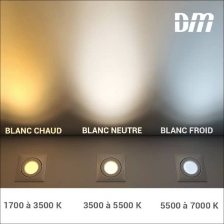 Températures de couleurs