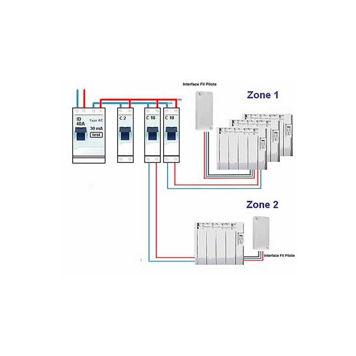 Interface Cozytouch IO-HomeControl® Atlantic