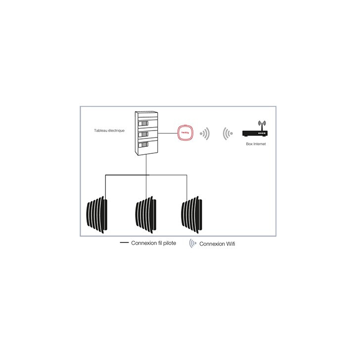 Programmateur connecté Heatez Elec'Pro 3 radiateurs