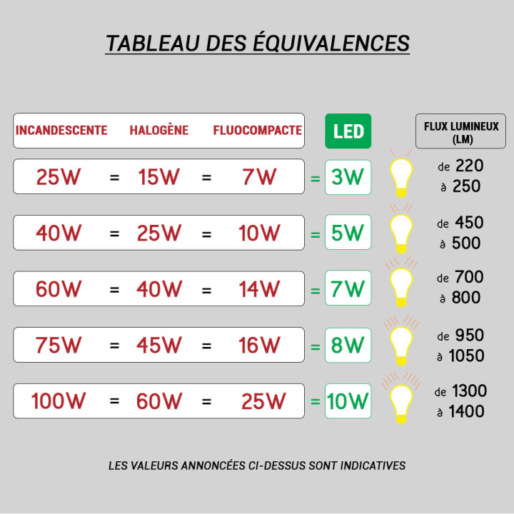 Mât avec trappe de visite - Ø 60mm - Hauteur 3m - Noir